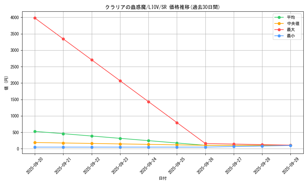 card_2680_series_5937_rarity_3_graph