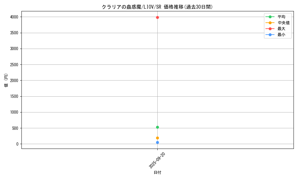 card_2680_series_5937_rarity_3_graph