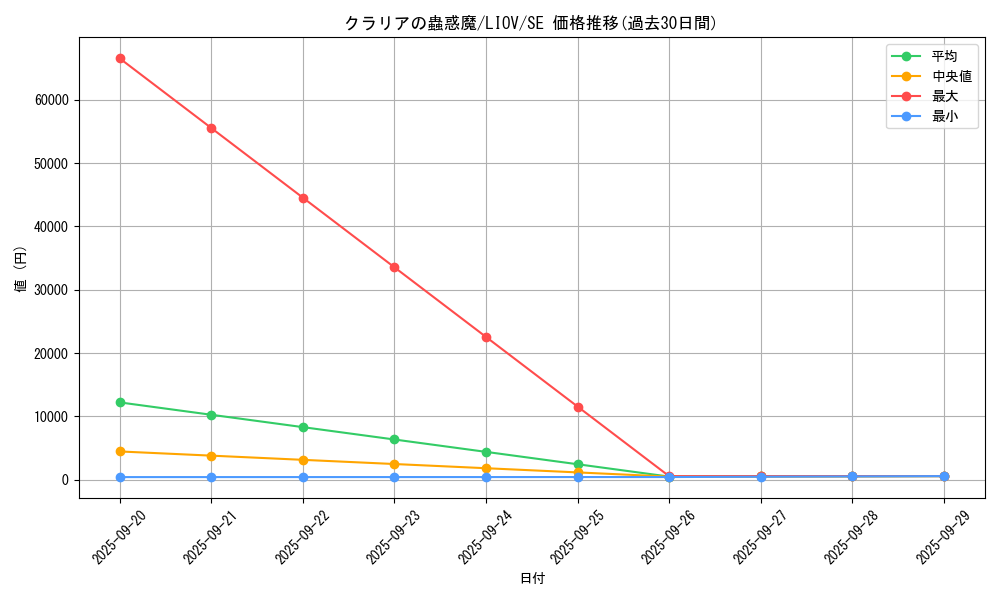 card_2680_series_5937_rarity_5_graph