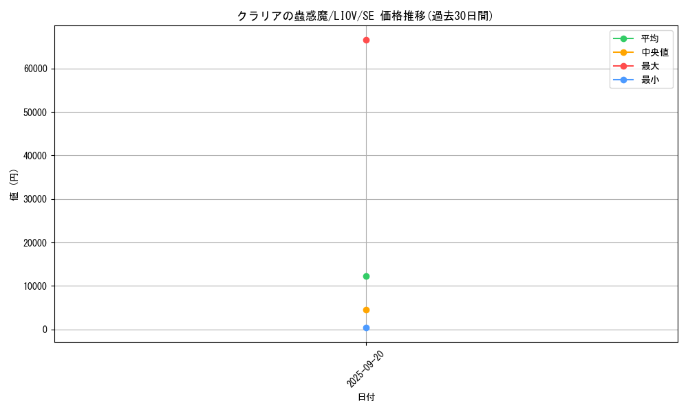 card_2680_series_5937_rarity_5_graph