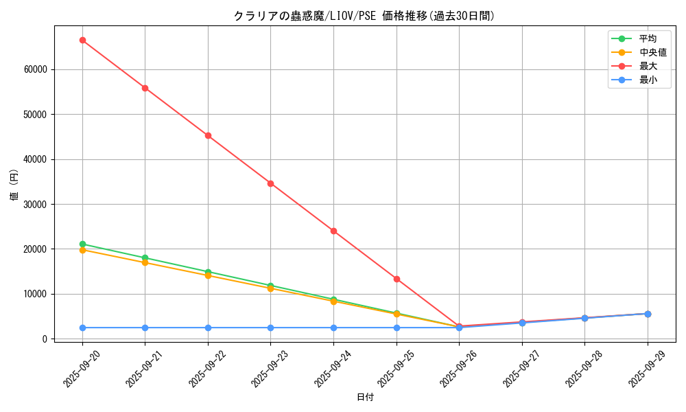 card_2680_series_5937_rarity_8_graph