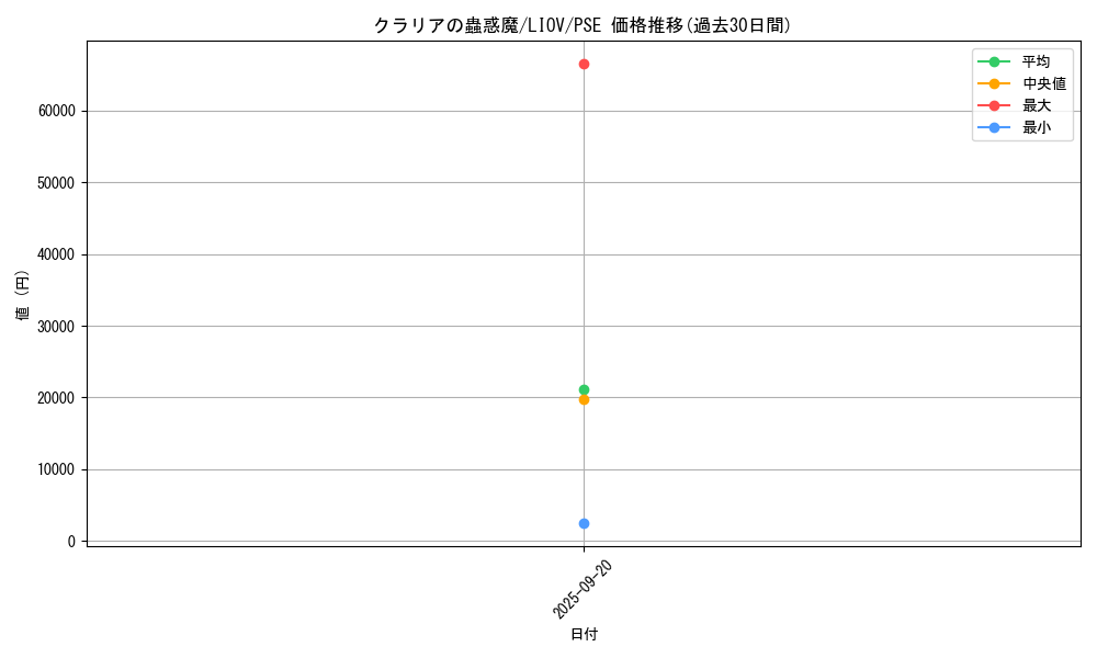 card_2680_series_5937_rarity_8_graph