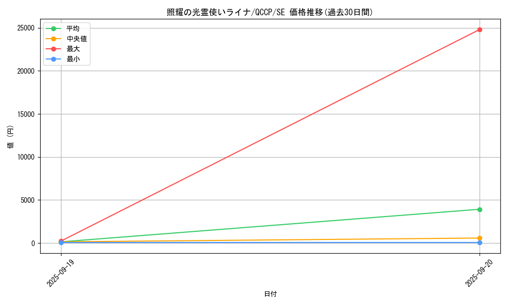 card_2681_series_2528_rarity_5_graph