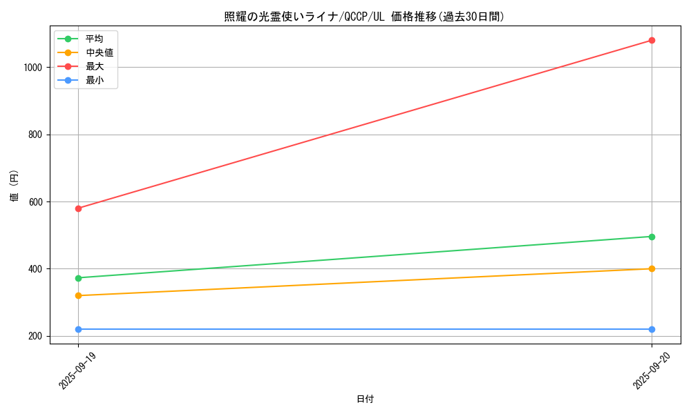 card_2681_series_2528_rarity_77_graph
