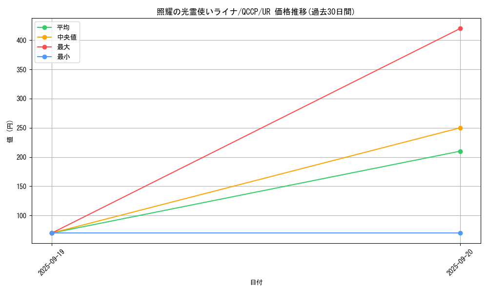 card_2681_series_2528_rarity_7_graph