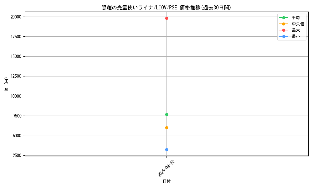 card_2681_series_5937_rarity_8_graph