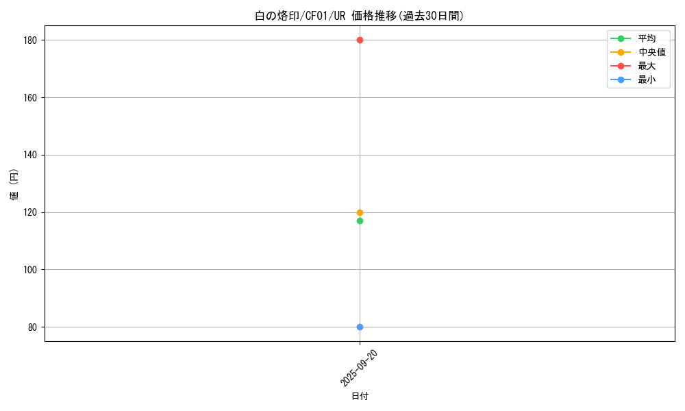 card_2682_series_1019_rarity_7_graph