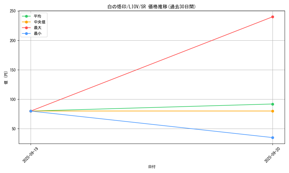 card_2682_series_5937_rarity_3_graph