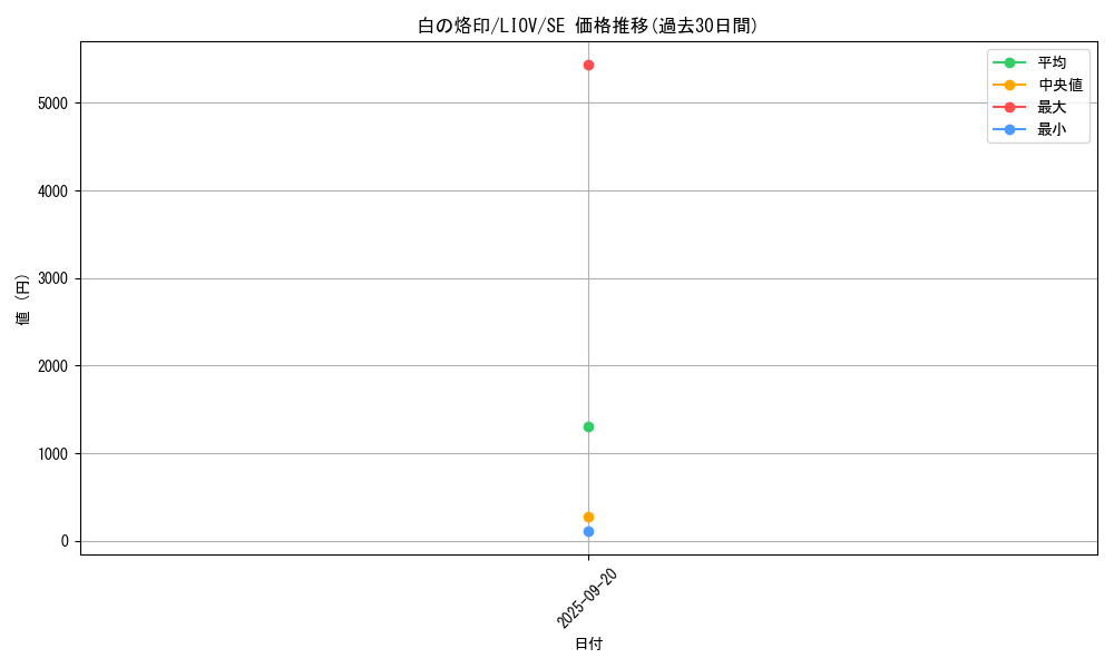 card_2682_series_5937_rarity_5_graph