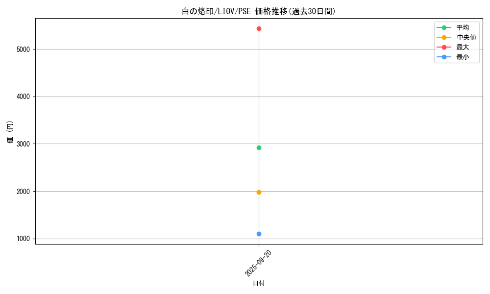 card_2682_series_5937_rarity_8_graph