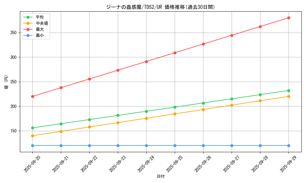 card_2683_series_3218_rarity_7_graph