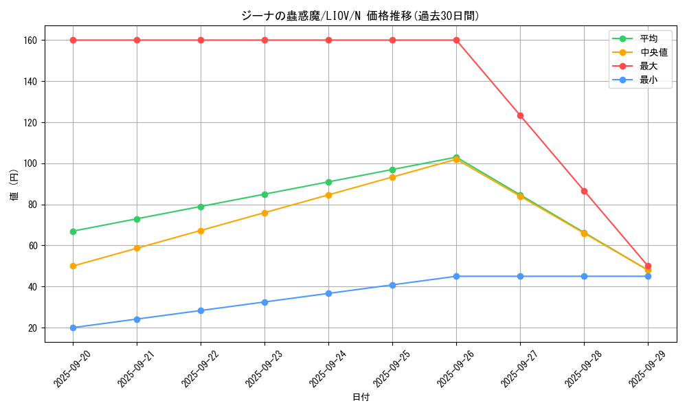 card_2683_series_5937_rarity_1_graph