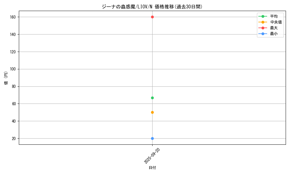 card_2683_series_5937_rarity_1_graph