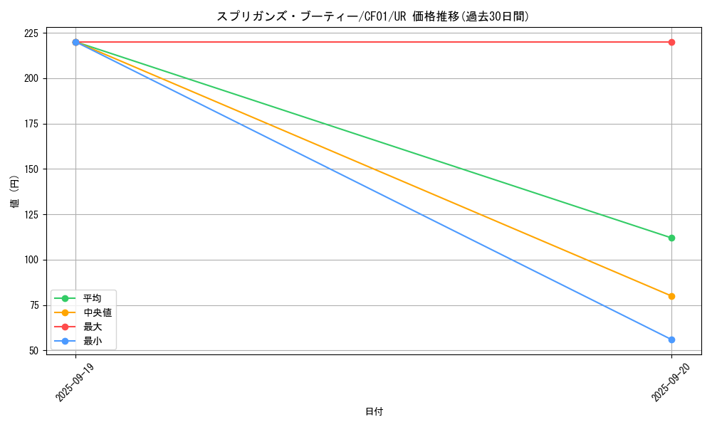 card_2687_series_1019_rarity_7_graph