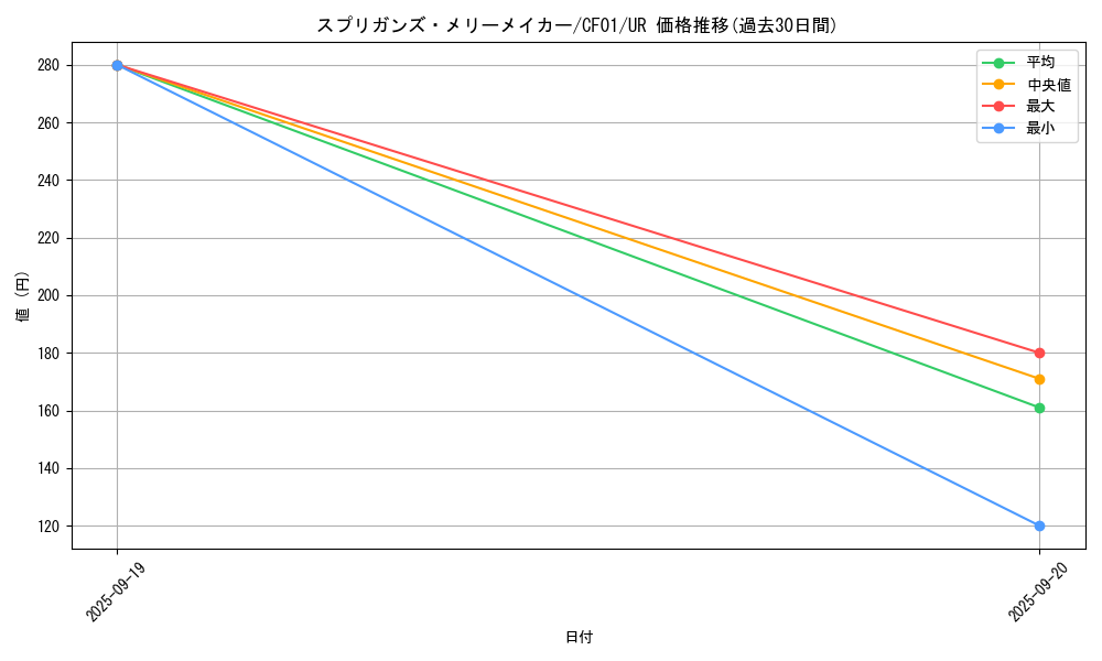 card_2688_series_1019_rarity_7_graph