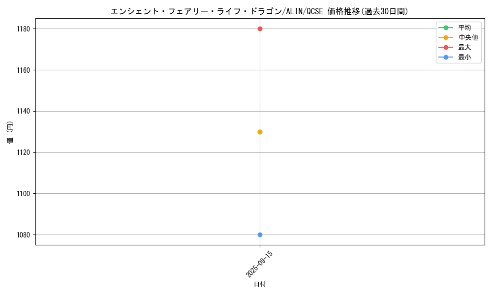 card_268_series_402_rarity_408_graph