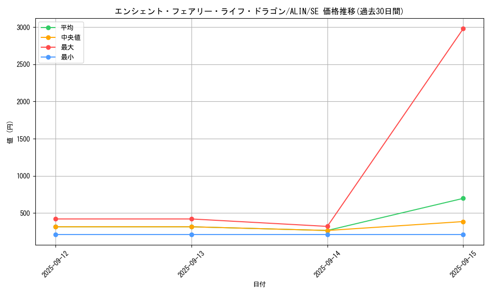 card_268_series_402_rarity_5_graph