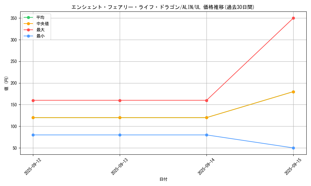 card_268_series_402_rarity_77_graph