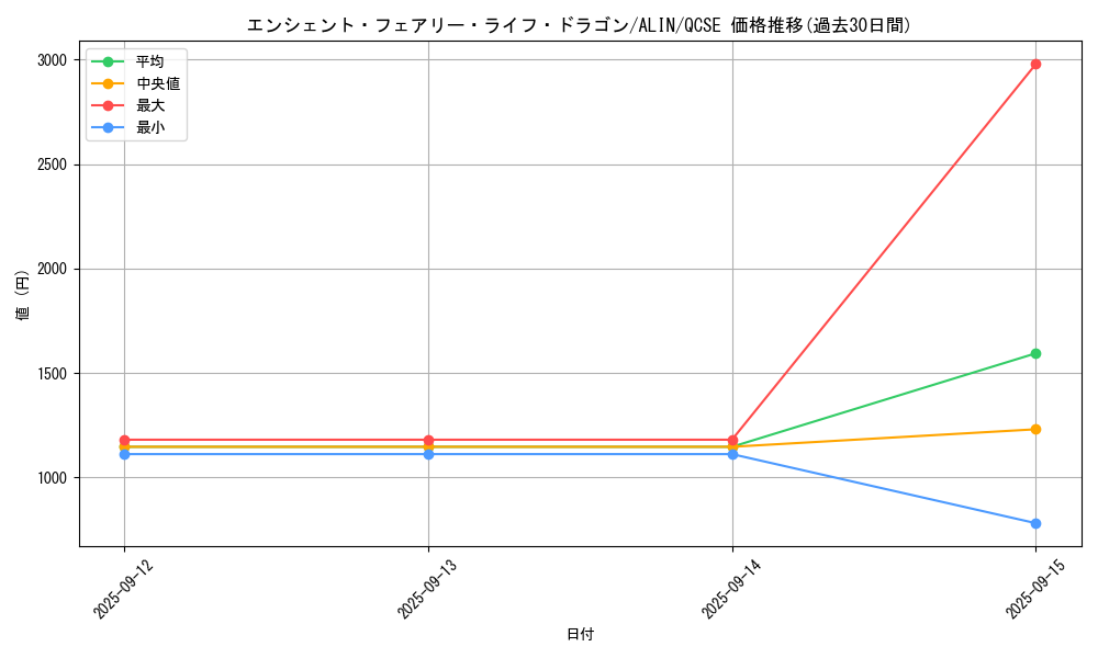 card_268_series_404_rarity_408_graph