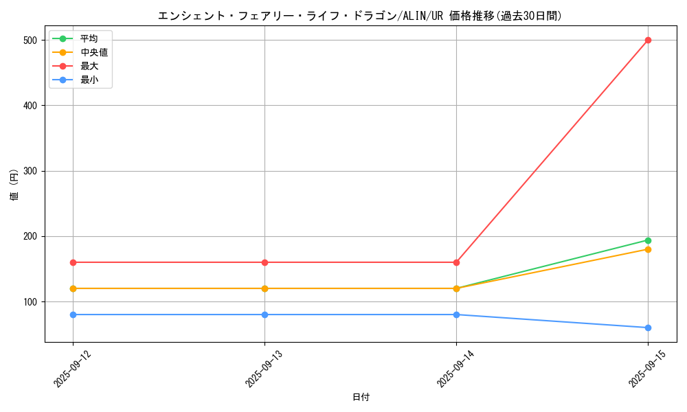 card_268_series_404_rarity_7_graph