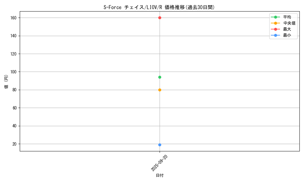card_2690_series_5937_rarity_62_graph