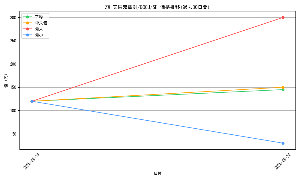 card_2694_series_2798_rarity_5_graph