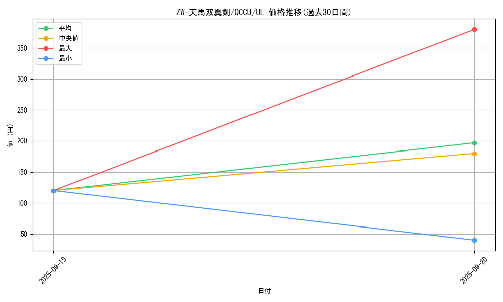 card_2694_series_2798_rarity_77_graph