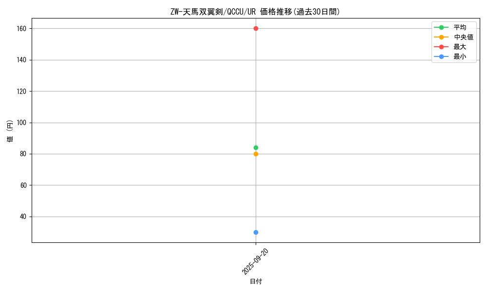 card_2694_series_2798_rarity_7_graph