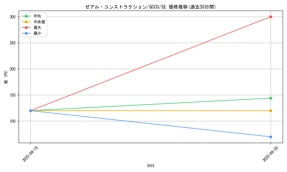 card_2696_series_2798_rarity_5_graph