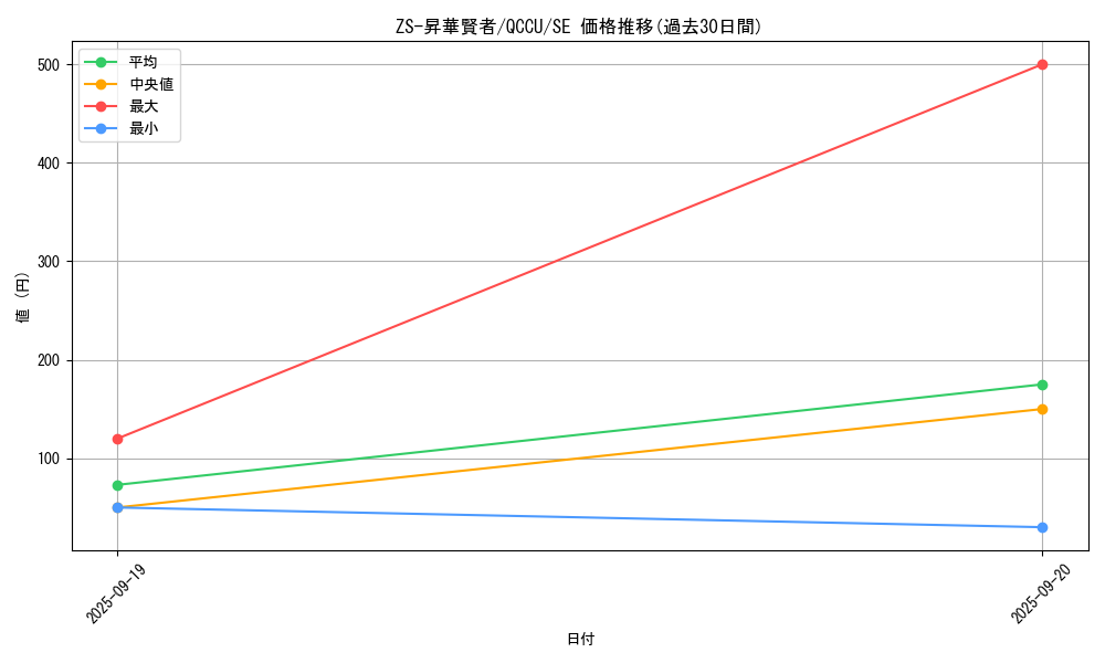 card_2697_series_2798_rarity_5_graph
