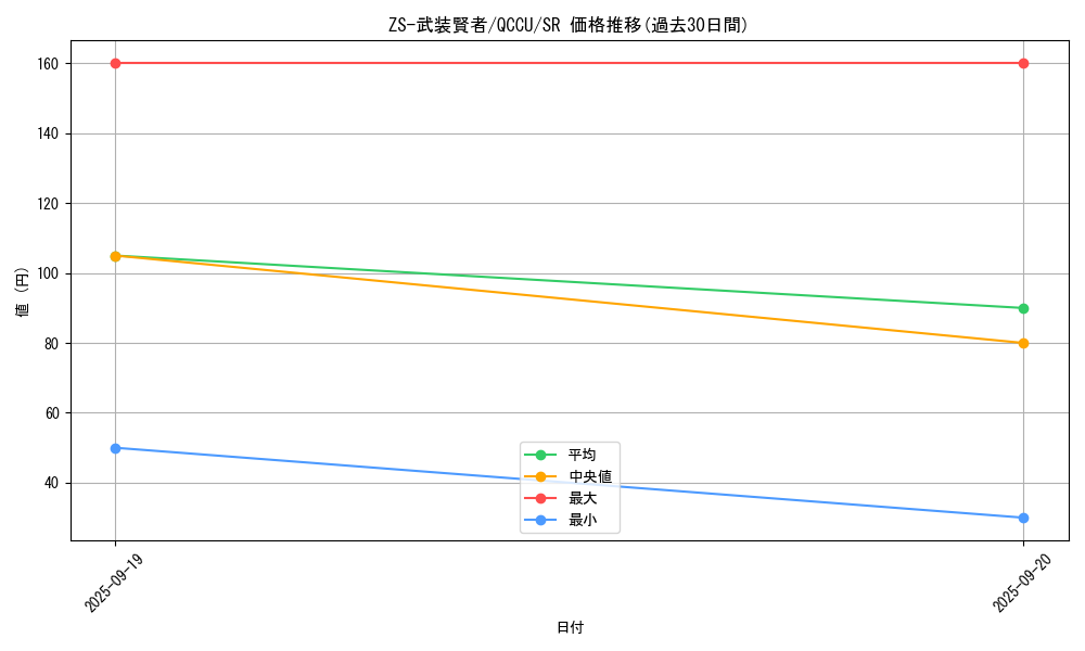 card_2698_series_2798_rarity_3_graph