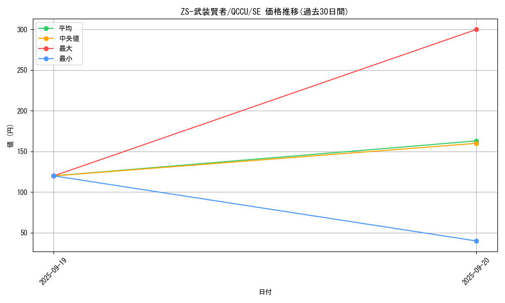 card_2698_series_2798_rarity_5_graph