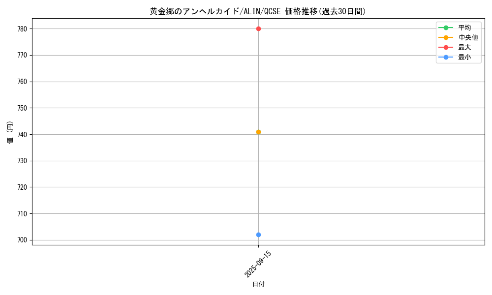 card_269_series_402_rarity_408_graph