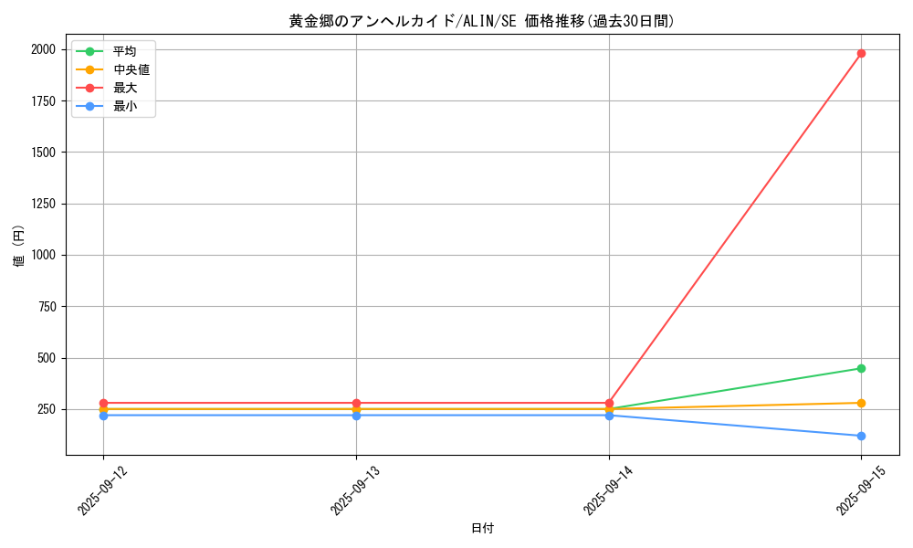 card_269_series_402_rarity_5_graph