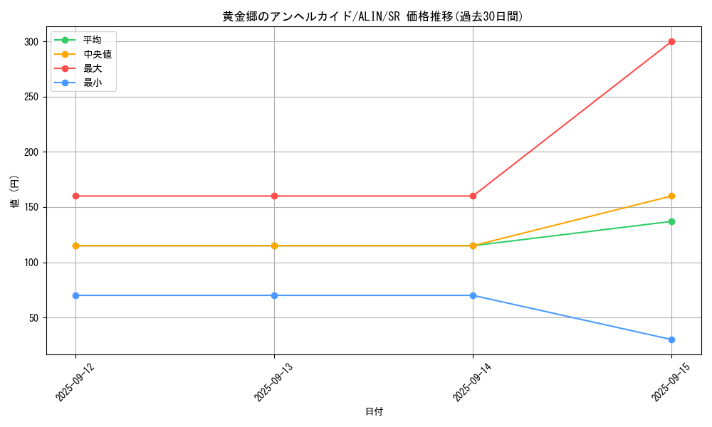 card_269_series_404_rarity_3_graph