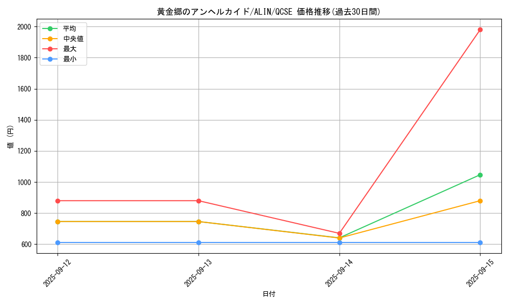 card_269_series_404_rarity_408_graph
