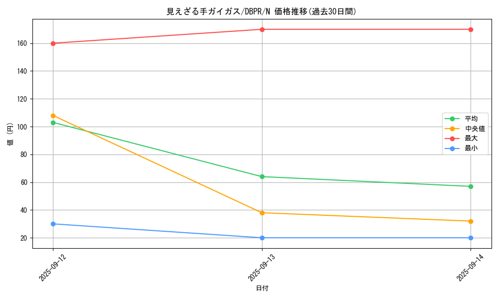 card_26_series_1_rarity_1_graph