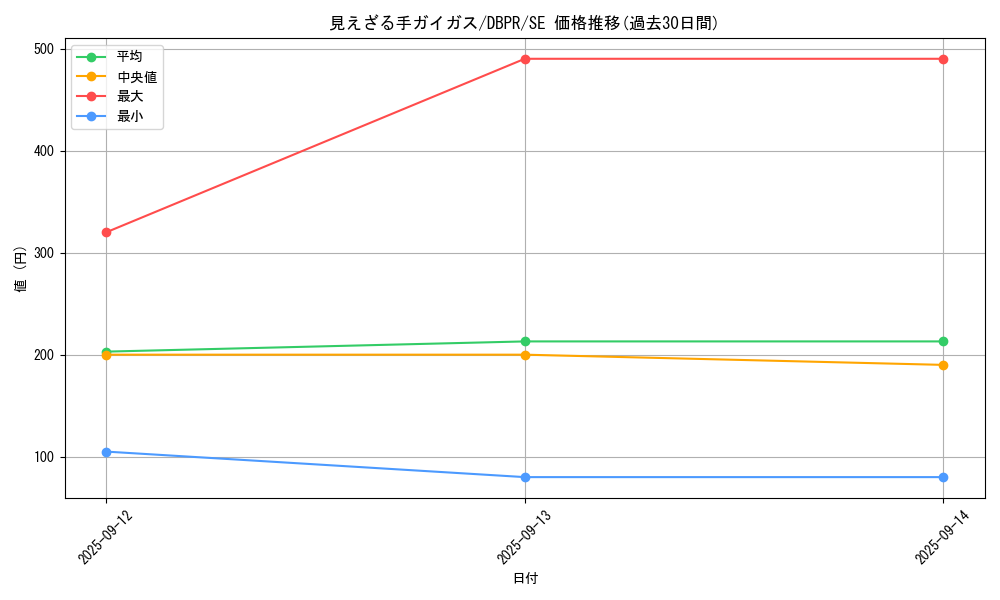 card_26_series_1_rarity_5_graph