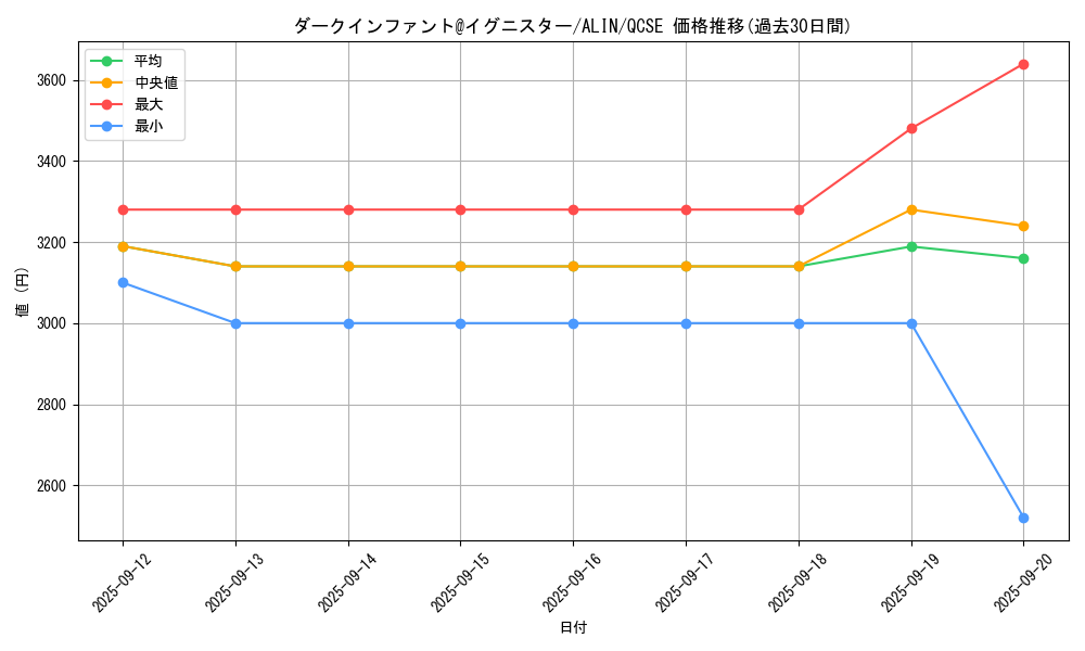 card_2701_series_404_rarity_408_graph