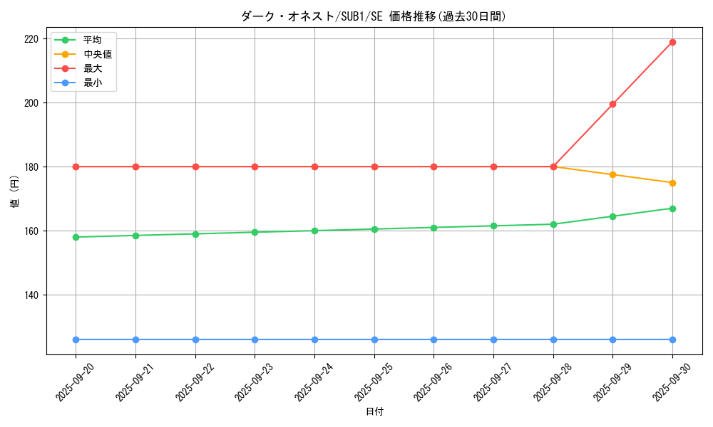 card_2702_series_3381_rarity_3381_graph