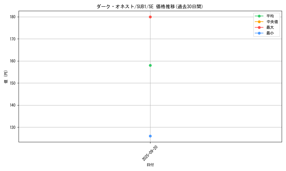 card_2702_series_3381_rarity_3381_graph