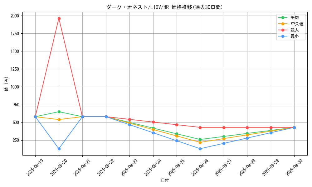 card_2702_series_5937_rarity_407_graph