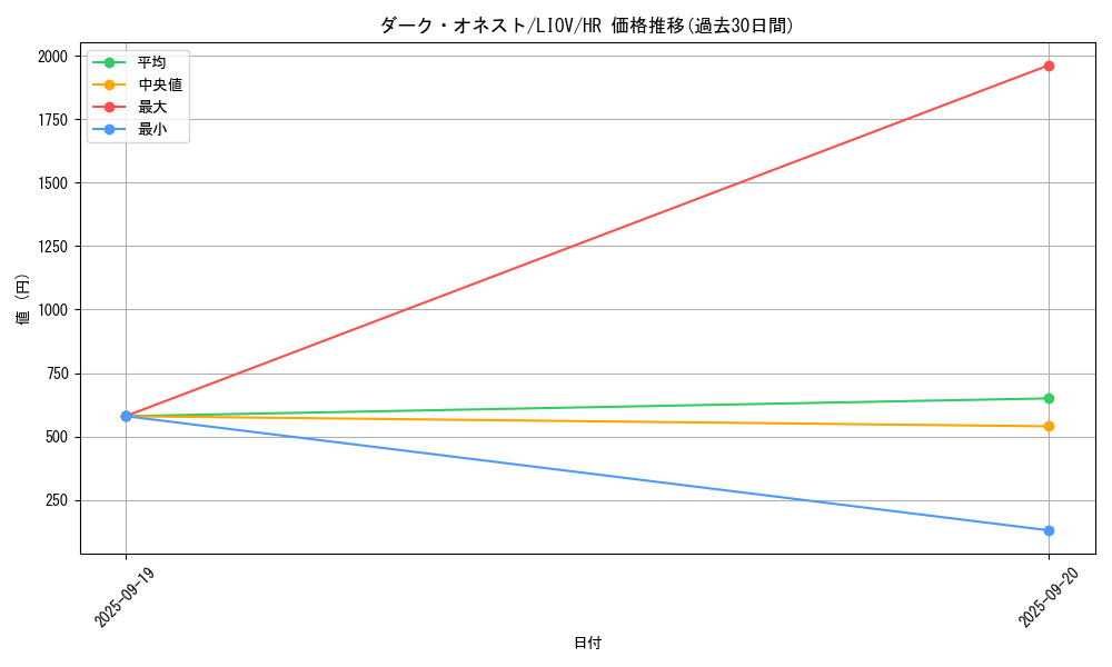 card_2702_series_5937_rarity_407_graph