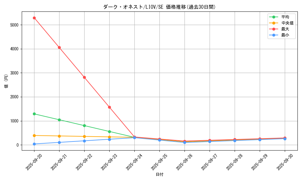 card_2702_series_5937_rarity_5_graph