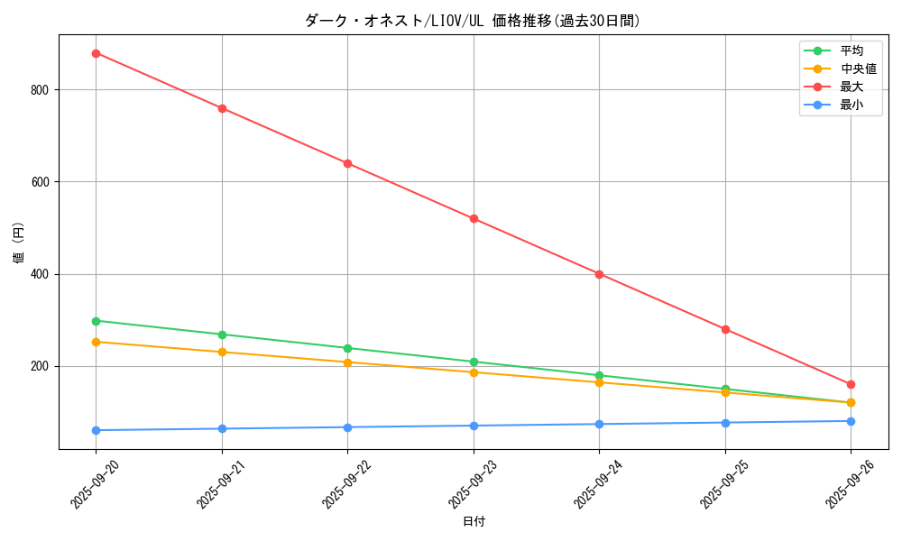 card_2702_series_5937_rarity_77_graph
