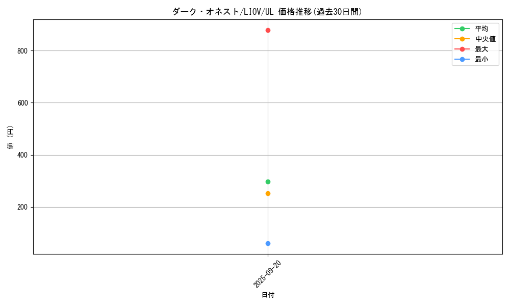 card_2702_series_5937_rarity_77_graph