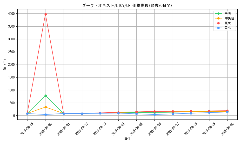 card_2702_series_5937_rarity_7_graph
