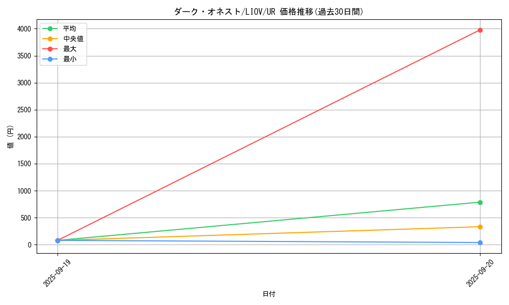 card_2702_series_5937_rarity_7_graph