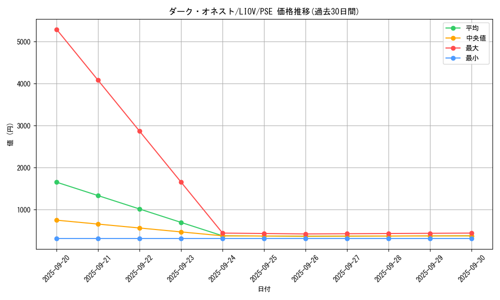card_2702_series_5937_rarity_8_graph