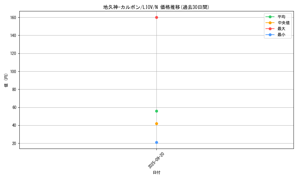 card_2703_series_5937_rarity_1_graph